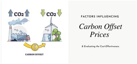 carbon offset price per ton.